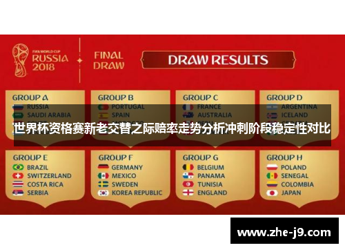 世界杯资格赛新老交替之际赔率走势分析冲刺阶段稳定性对比