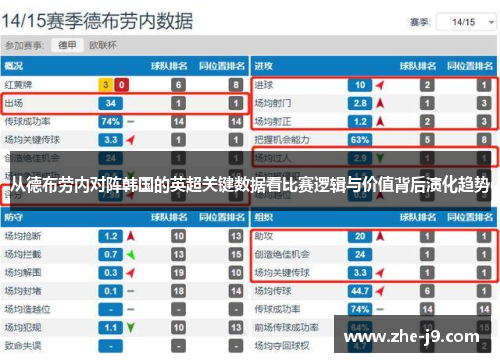 从德布劳内对阵韩国的英超关键数据看比赛逻辑与价值背后演化趋势