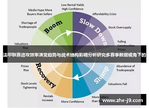 法甲联赛进攻效率演变趋势与战术结构影响分析研究多赛季数据视角下的 法甲联赛进攻效率演变趋势与战术结构影响分析研究多赛季数据视角下的