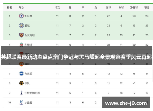 英超联赛最新动态盘点豪门争冠与黑马崛起全景观察赛季风云再起 英超联赛最新动态盘点豪门争冠与黑马崛起全景观察赛季风云再起