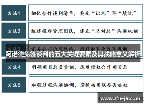 阿诺德免签谈判的五大关键要素及其战略意义解析