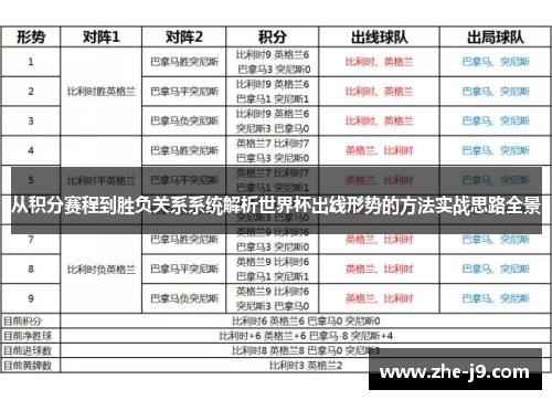 从积分赛程到胜负关系系统解析世界杯出线形势的方法实战思路全景