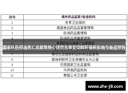 国家队伤停消息汇总聚焦核心球员名单变动解析最新影响与备战形势