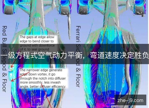 一级方程式空气动力平衡，弯道速度决定胜负